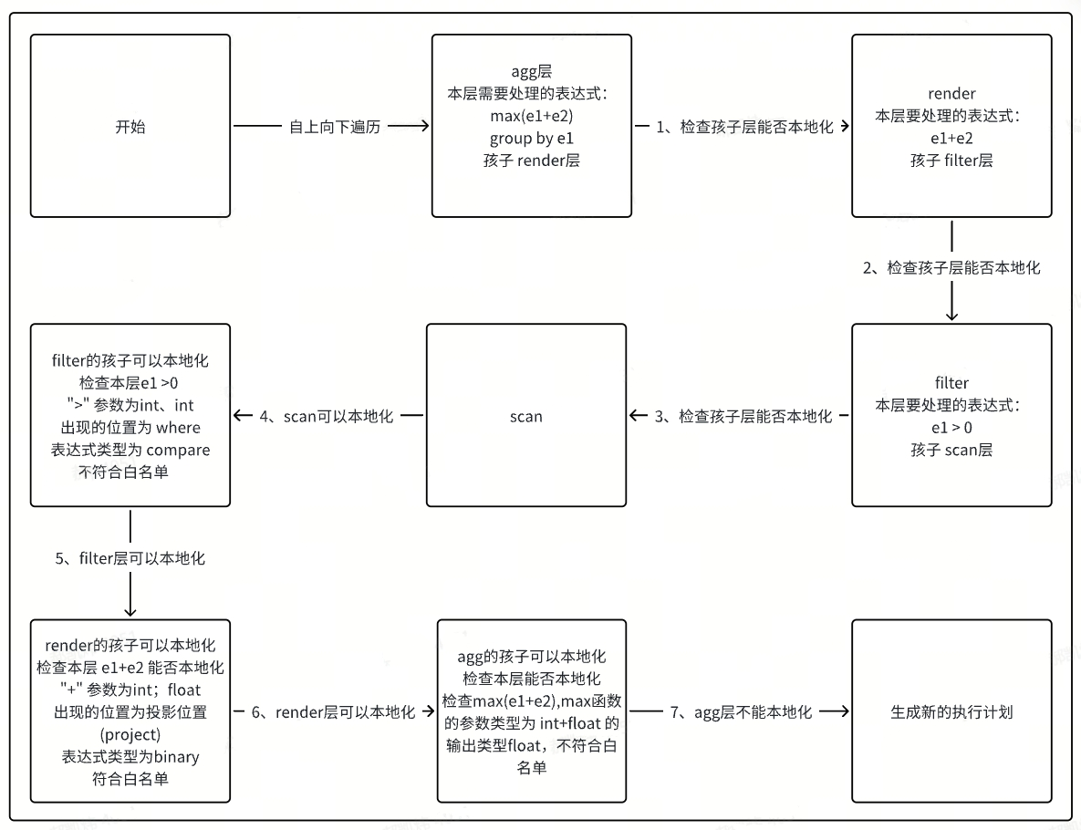 localization_process_flow