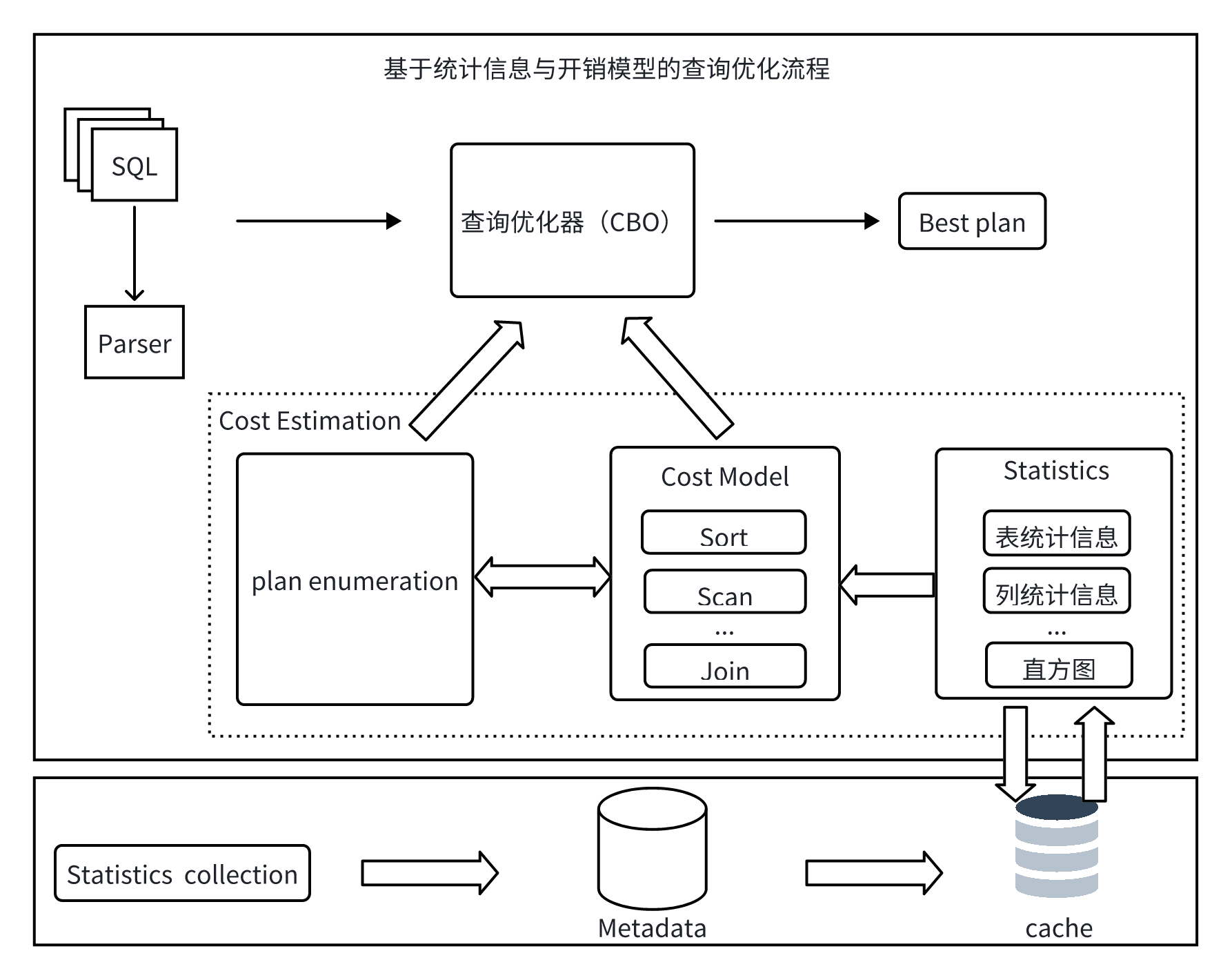 KWDB SQL Compilation and Optimization | KWDB 官网