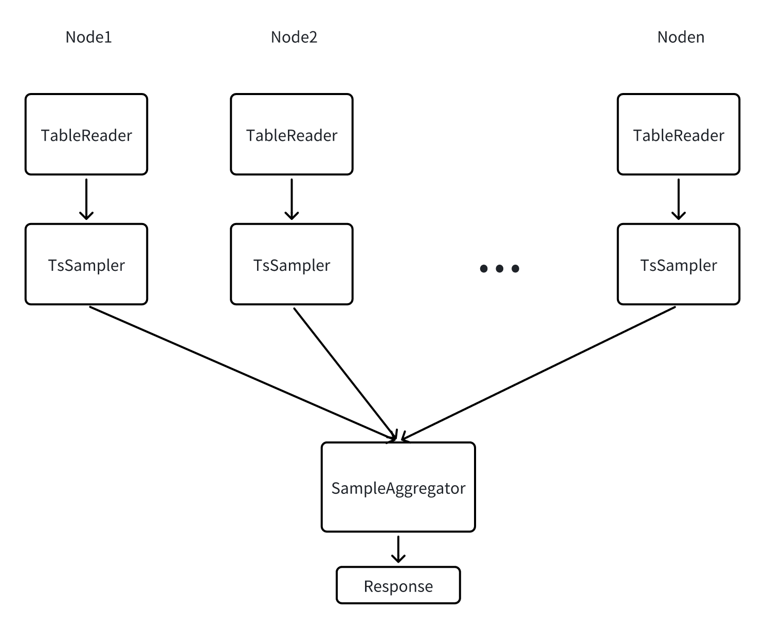 KWDB SQL Compilation and Optimization | KWDB 官网
