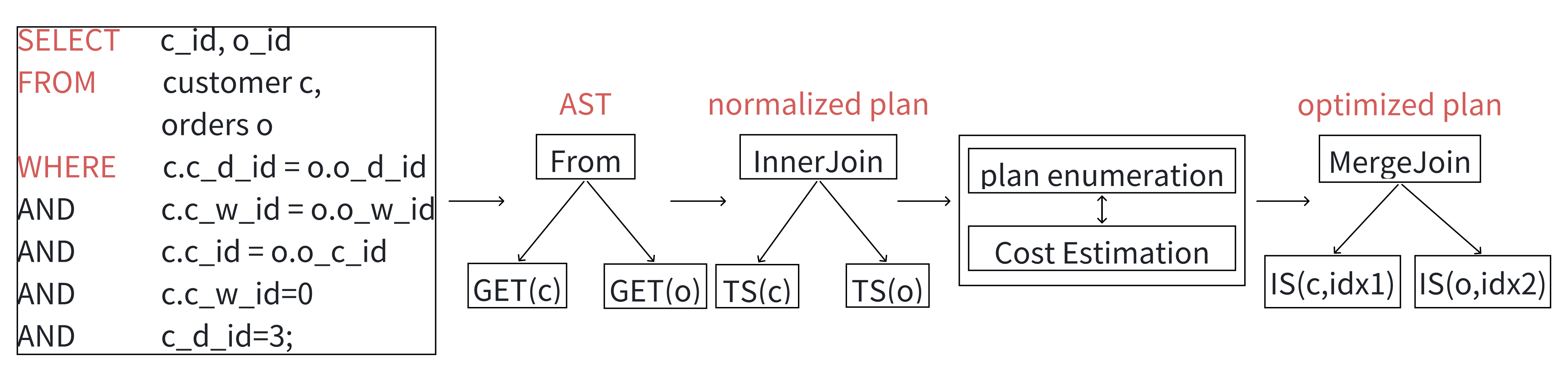 KWDB SQL Compilation and Optimization | KWDB 官网